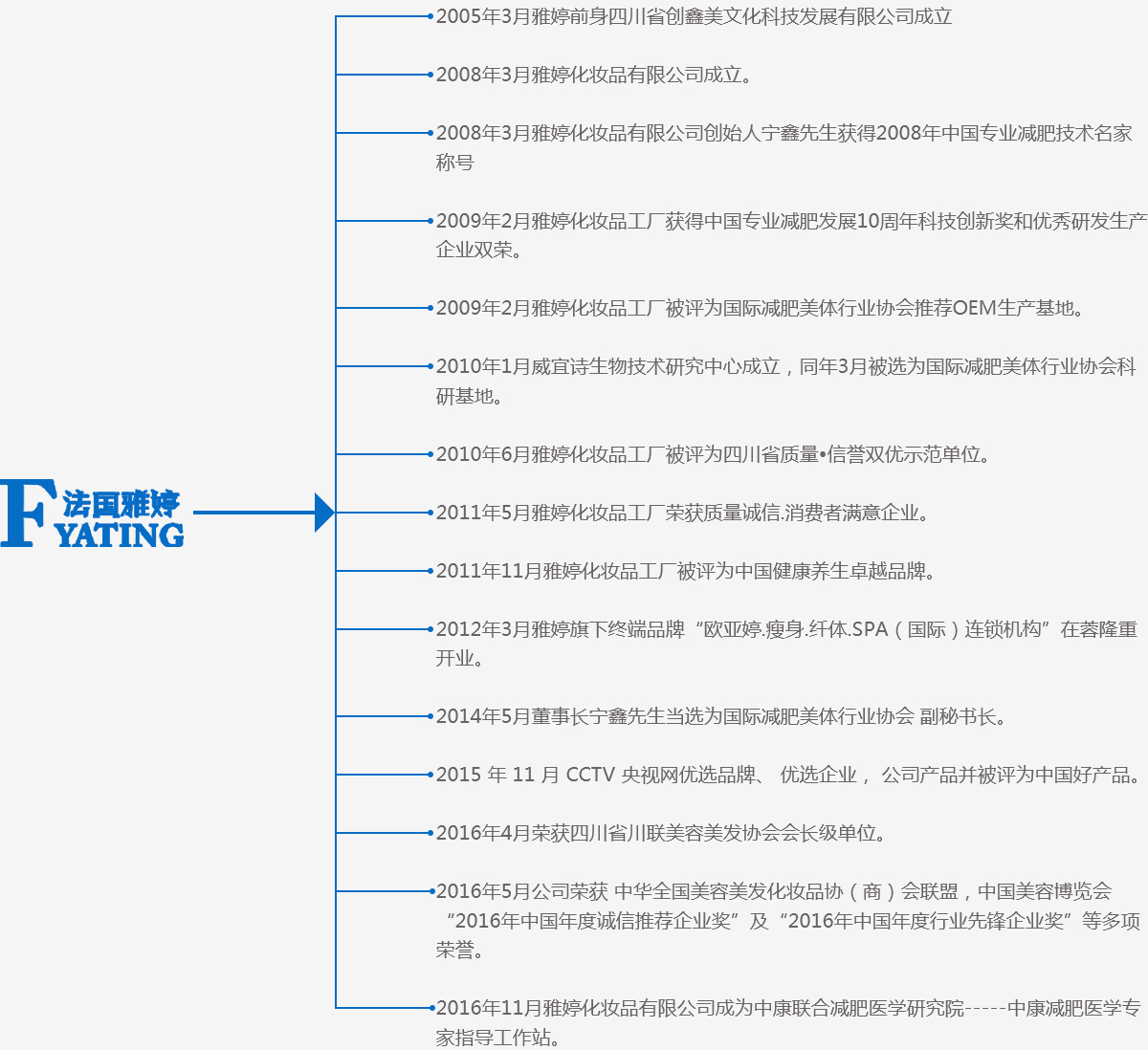 技术研究中心